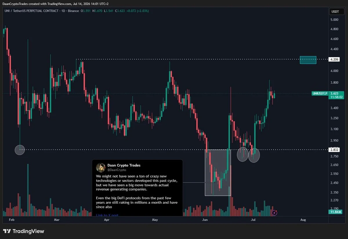 UNI price prediction
