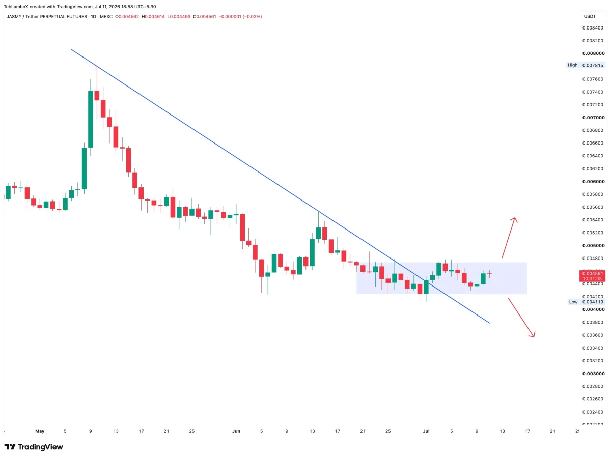 JASMY price forecast