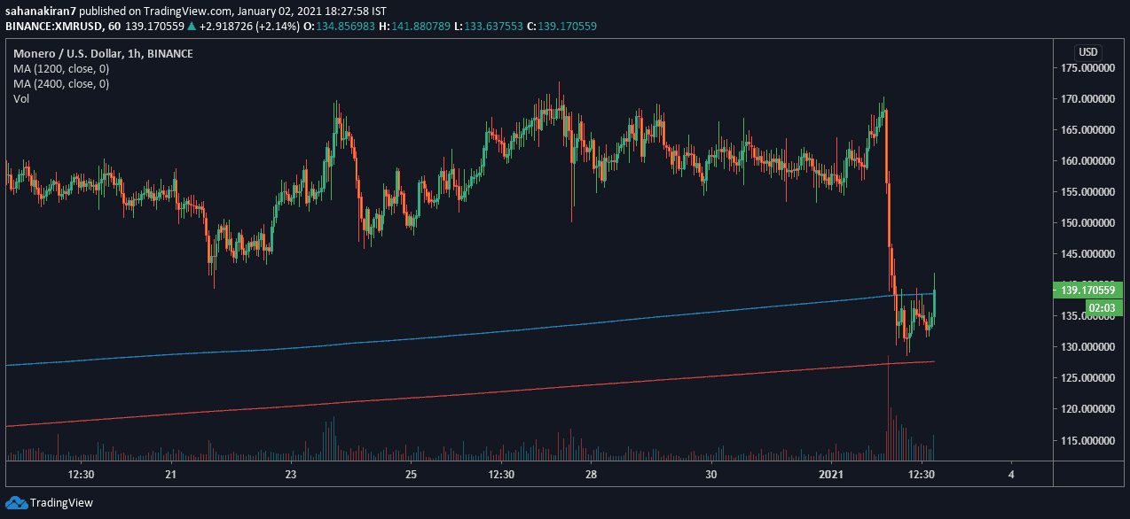Monero