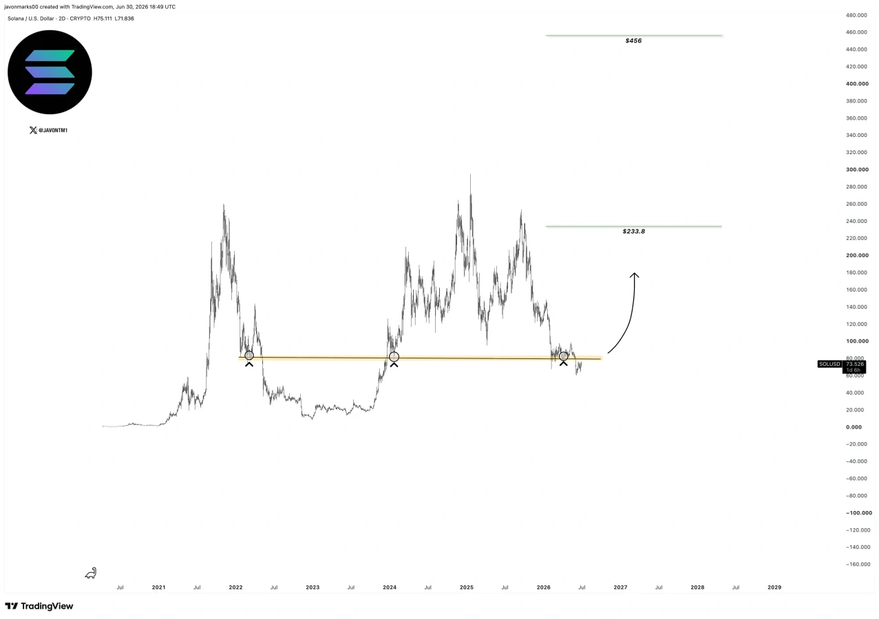 Solana price prediction