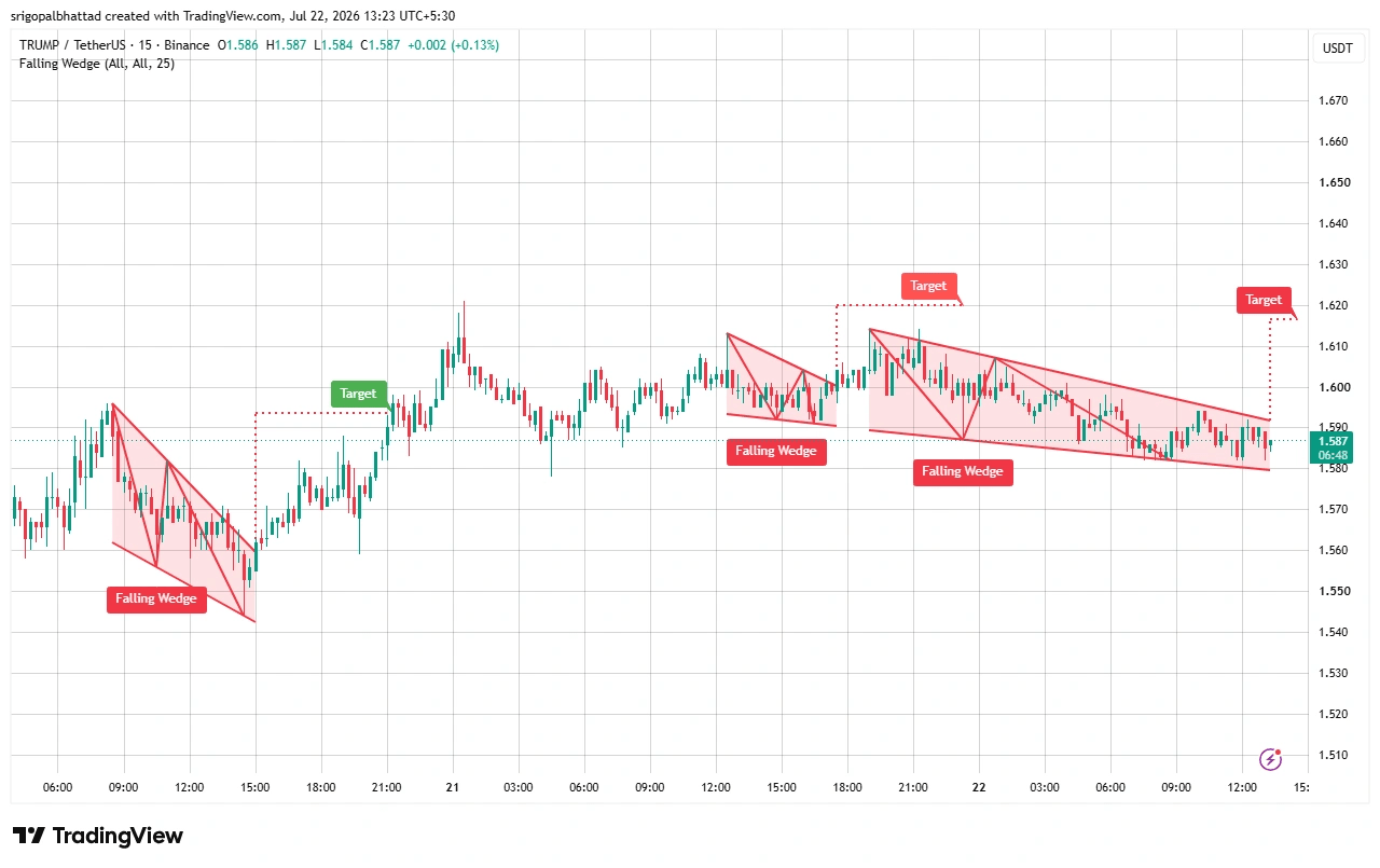 TRUMP price prediction