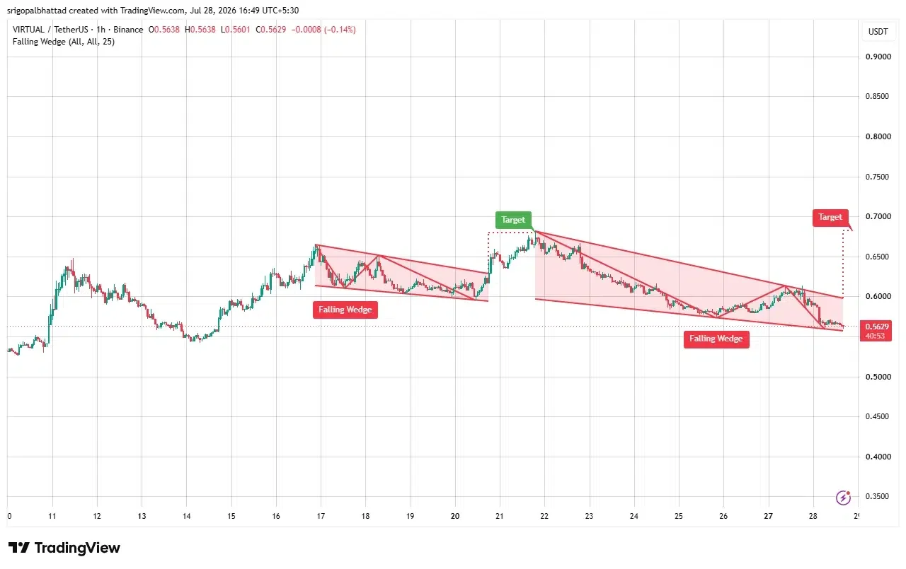 NEAR price prediction