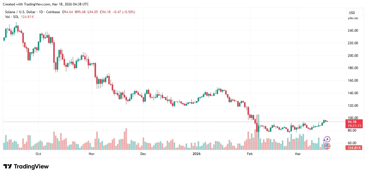 Source: TradingView