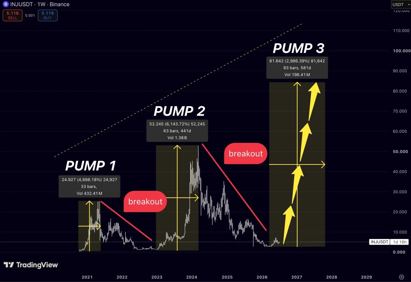 Injective price prediction