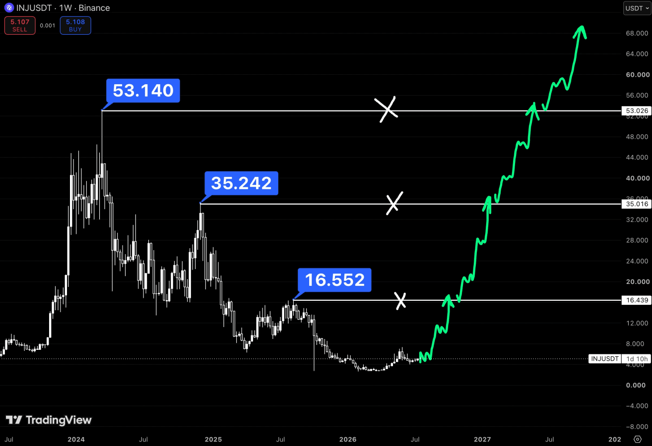 NEAR price prediction