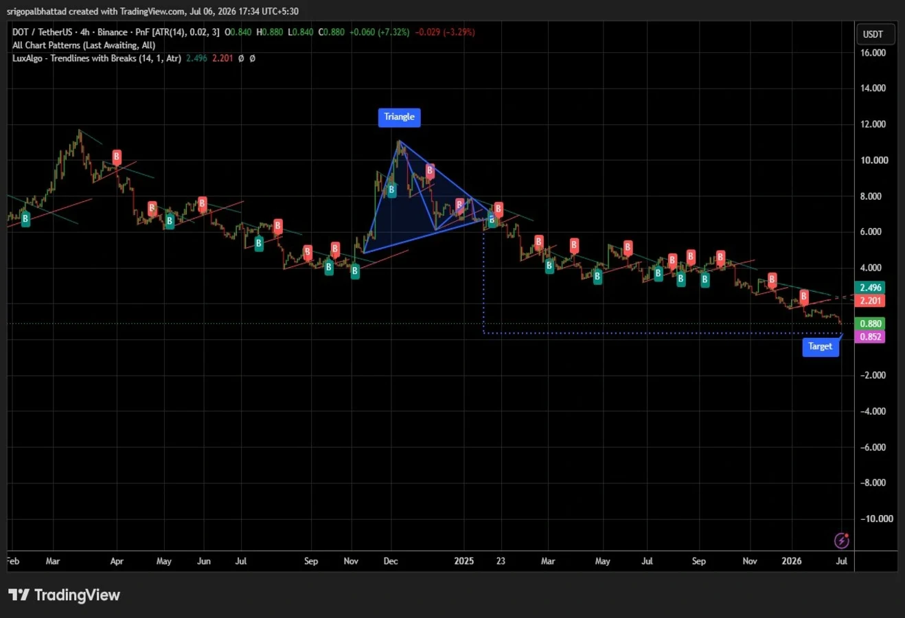 RENDER price prediction