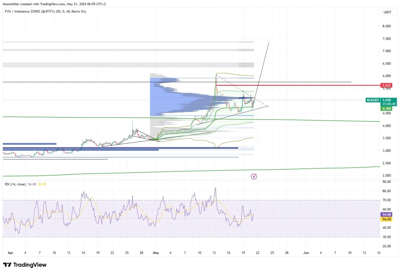 INJ price prediction