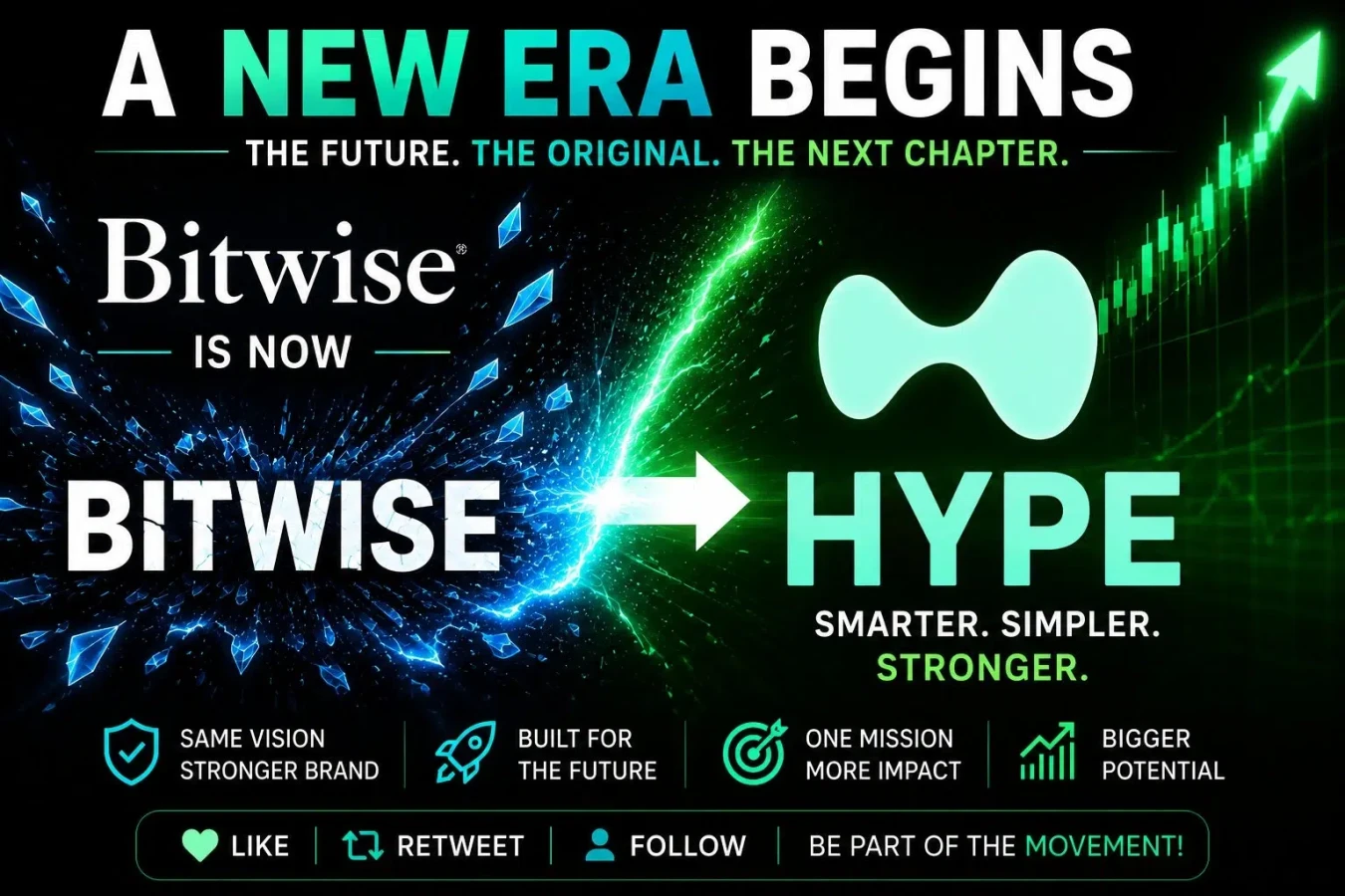 Bitwise Expands Yield Strategy With 1M HYPE Staked