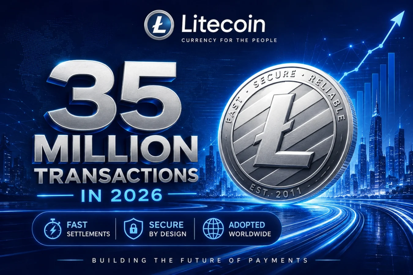 Litecoin transaction growth