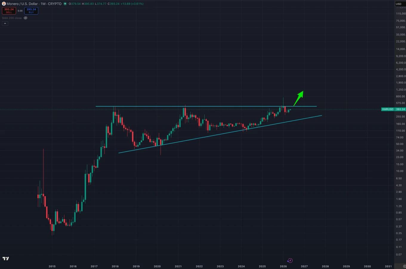 Solana price analysis