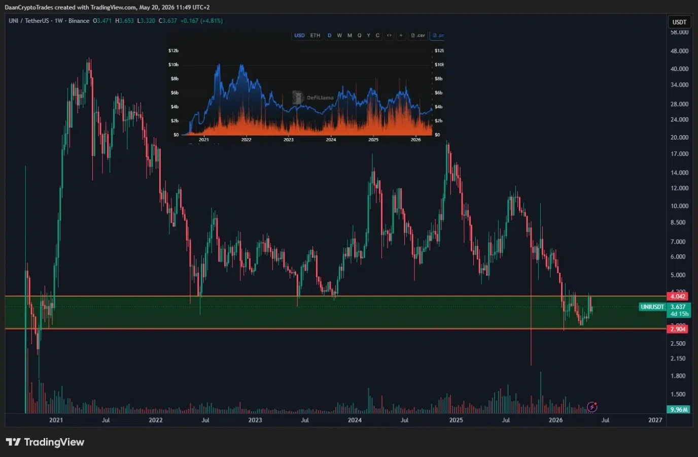 UNI price prediction
