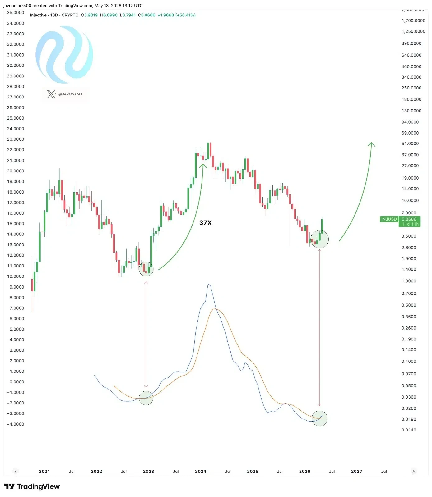 Injective price prediction