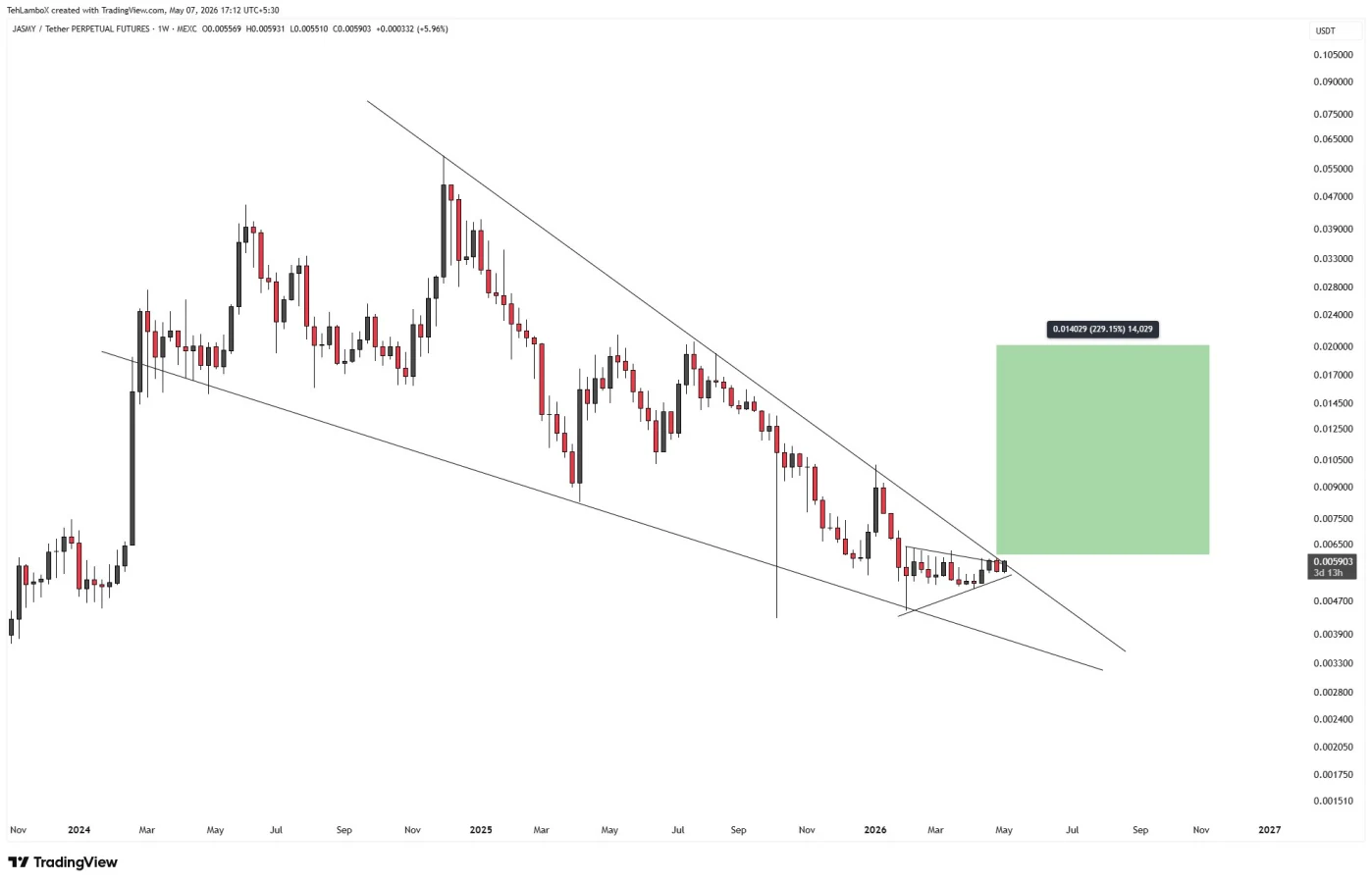 JASMY price analysis