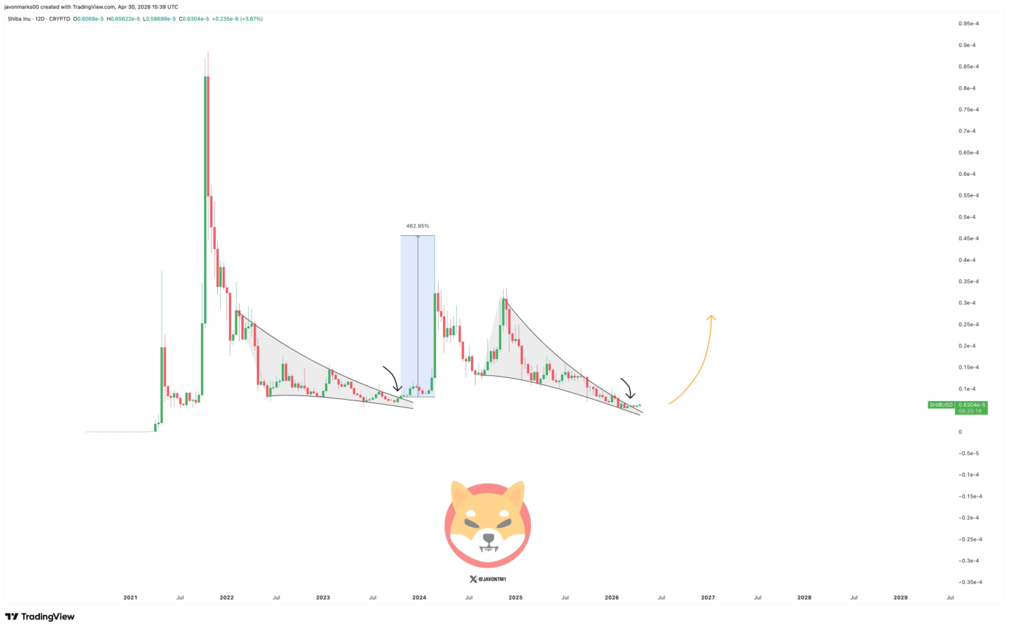 SHIB price prediction