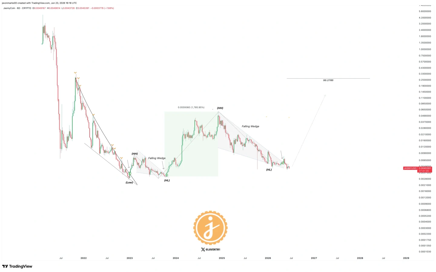 JASMY price prediction