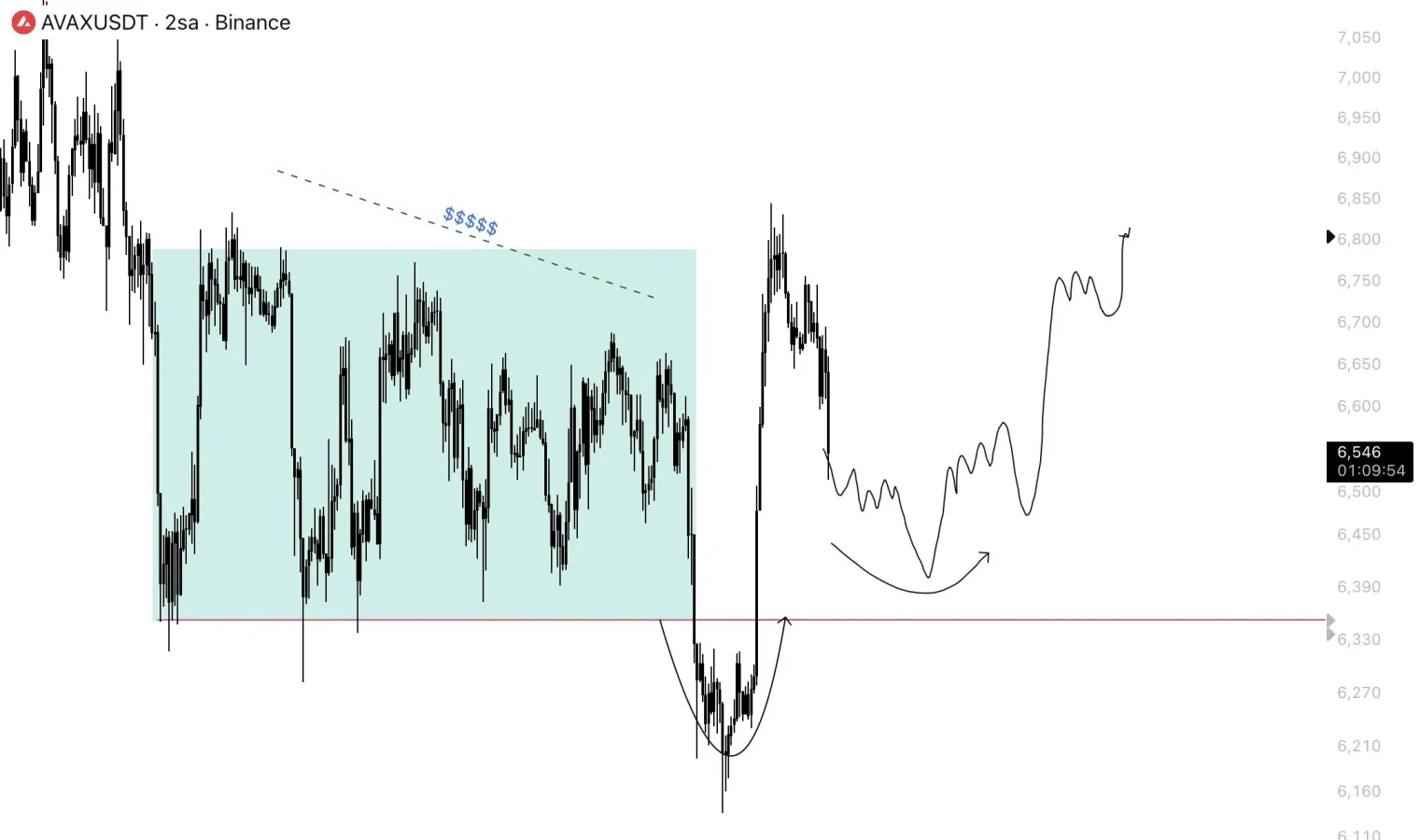 AVAX price prediction