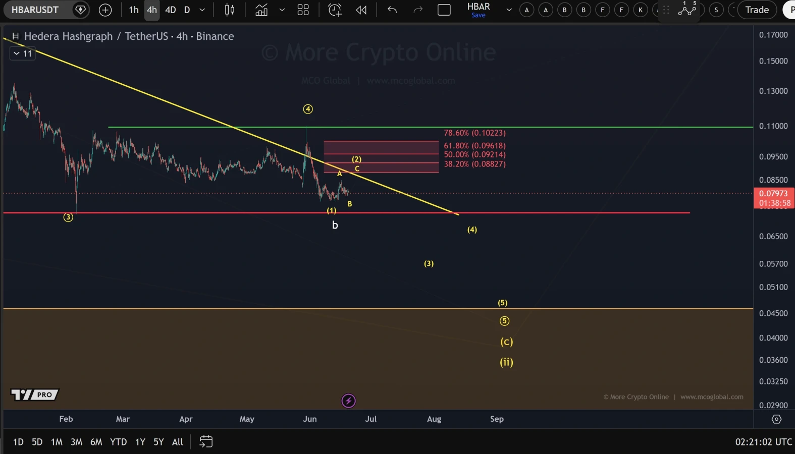 HBAR price prediction