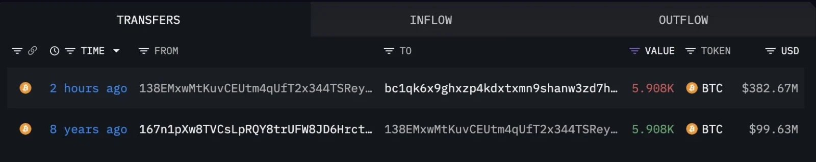 Bitcoin OG Holder