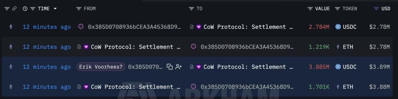 Ethereum whale activity