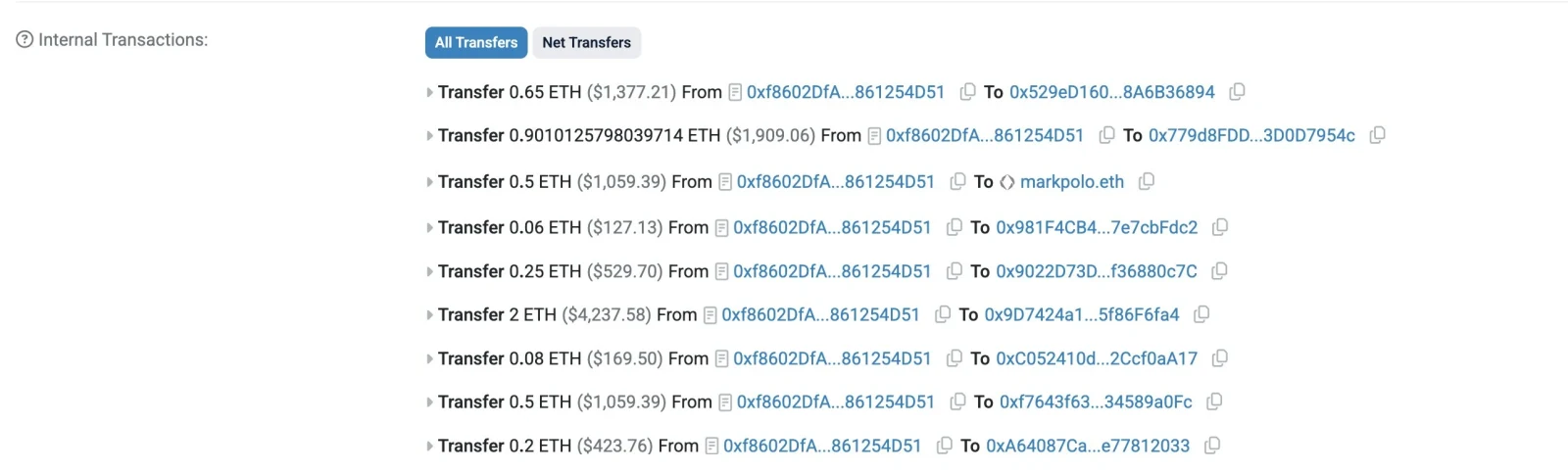 ETH transaction