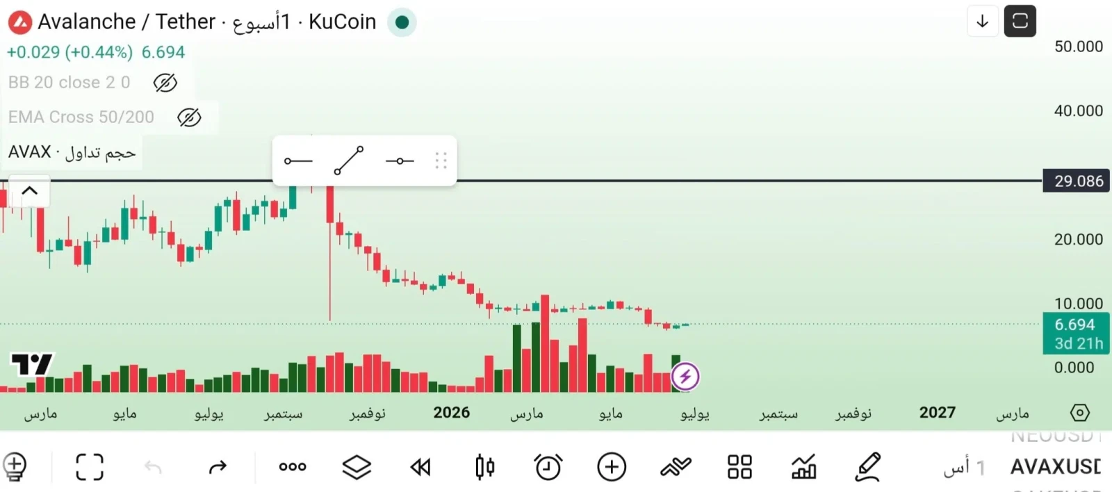 Avalanche price prediction