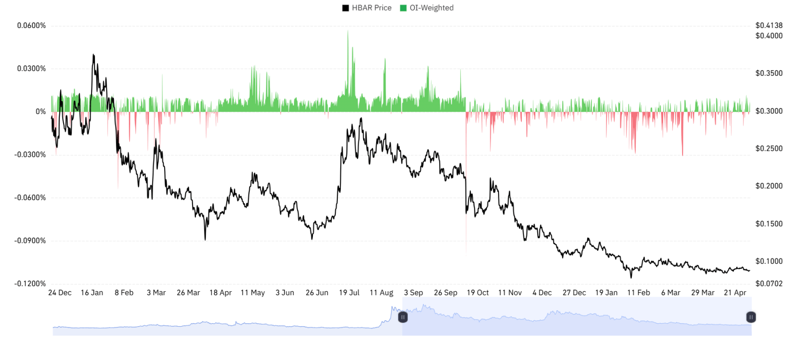 HBAR Derivative Data Point Neutral Outlook