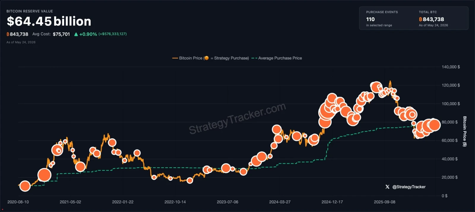 Bitcoin holdings