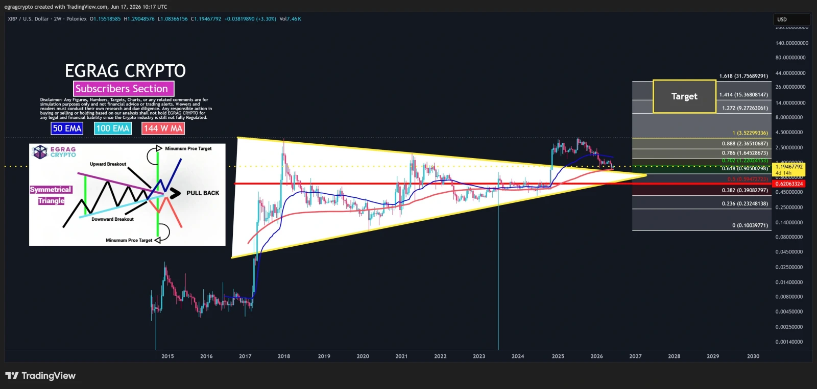 XRP price prediction