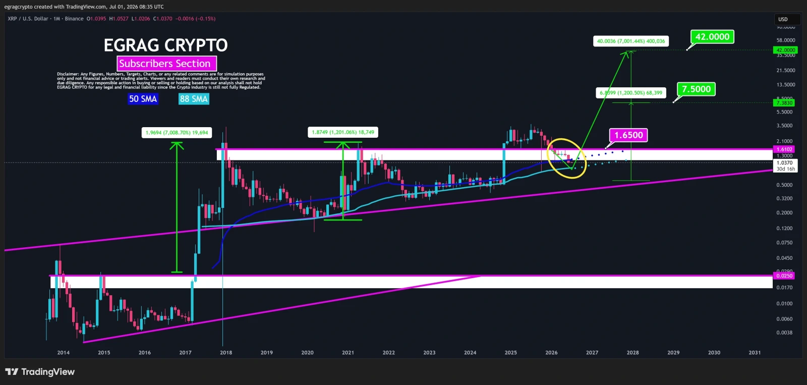 XRP price prediction
