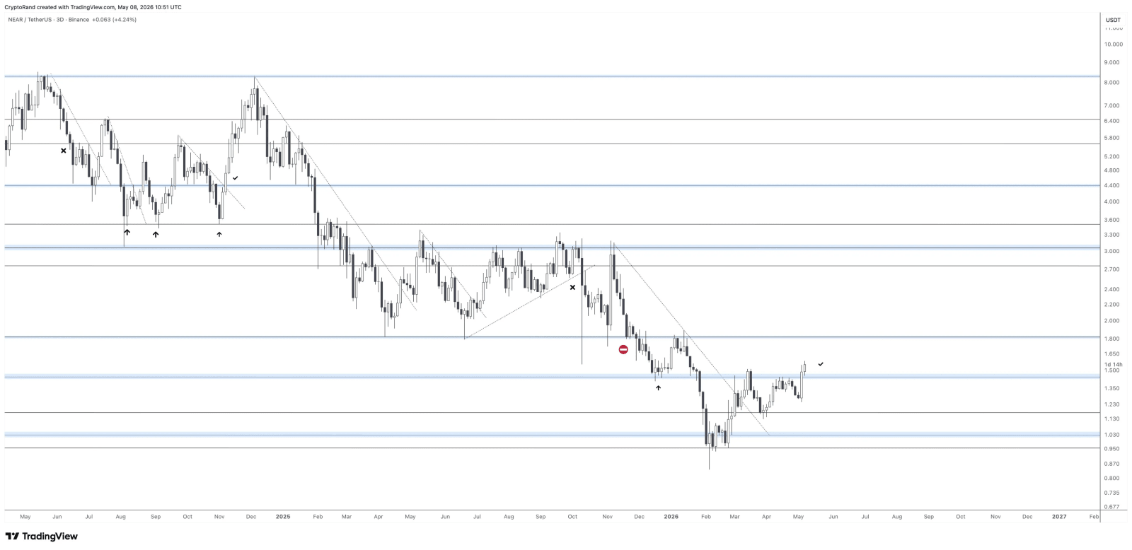 NEAR price prediction