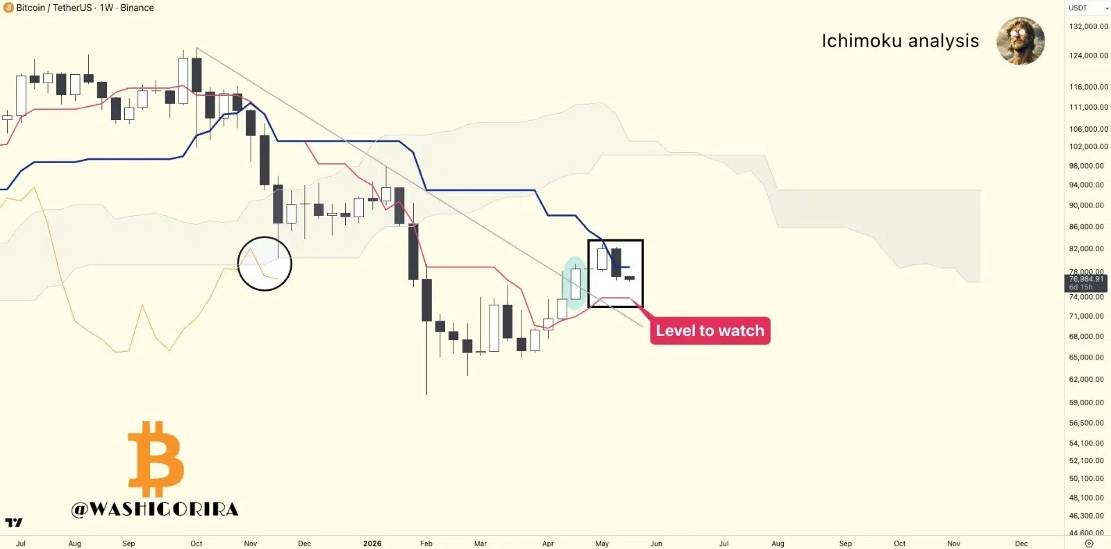Bitcoin price prediction