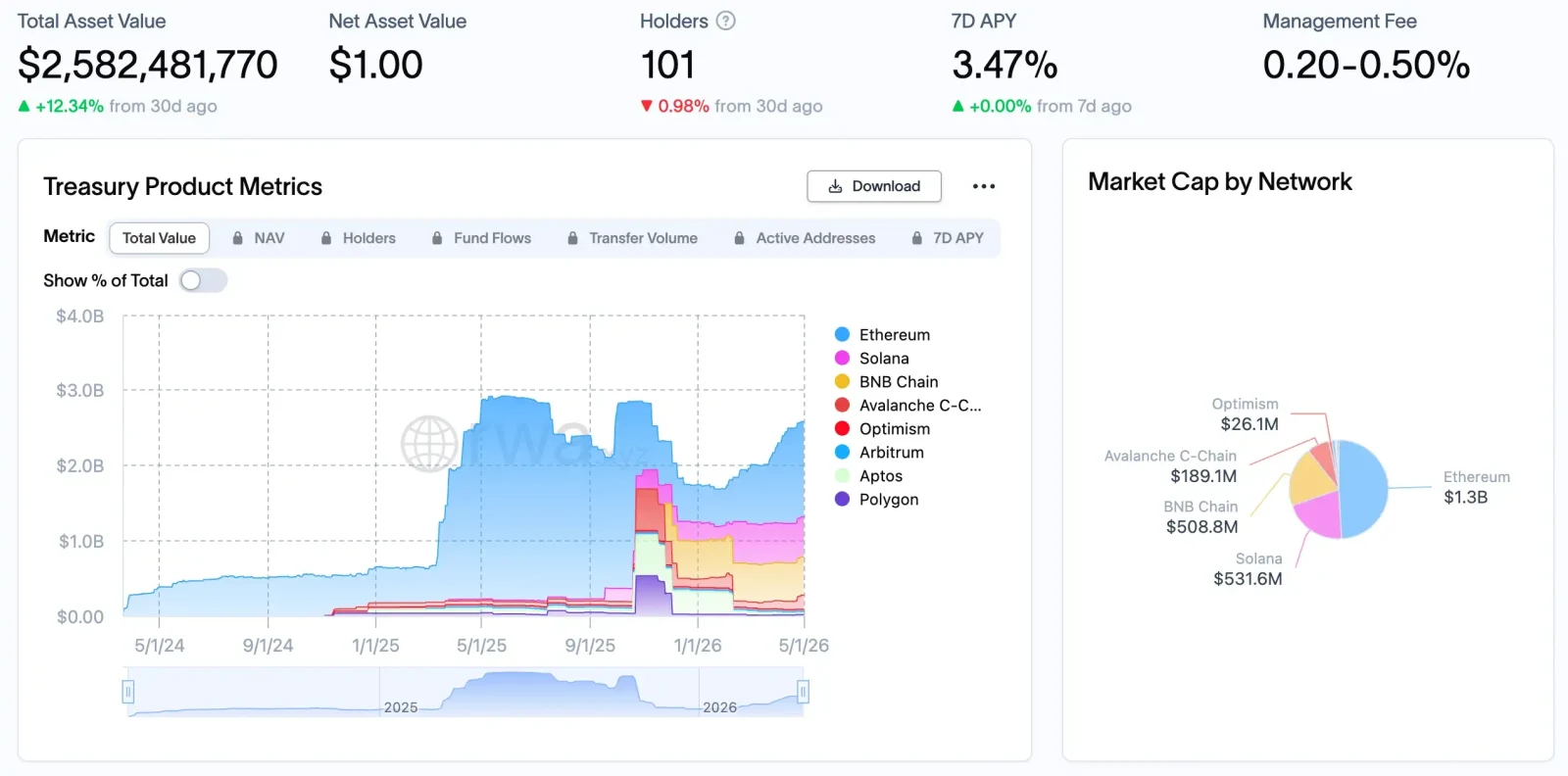 BlackRock tokenization