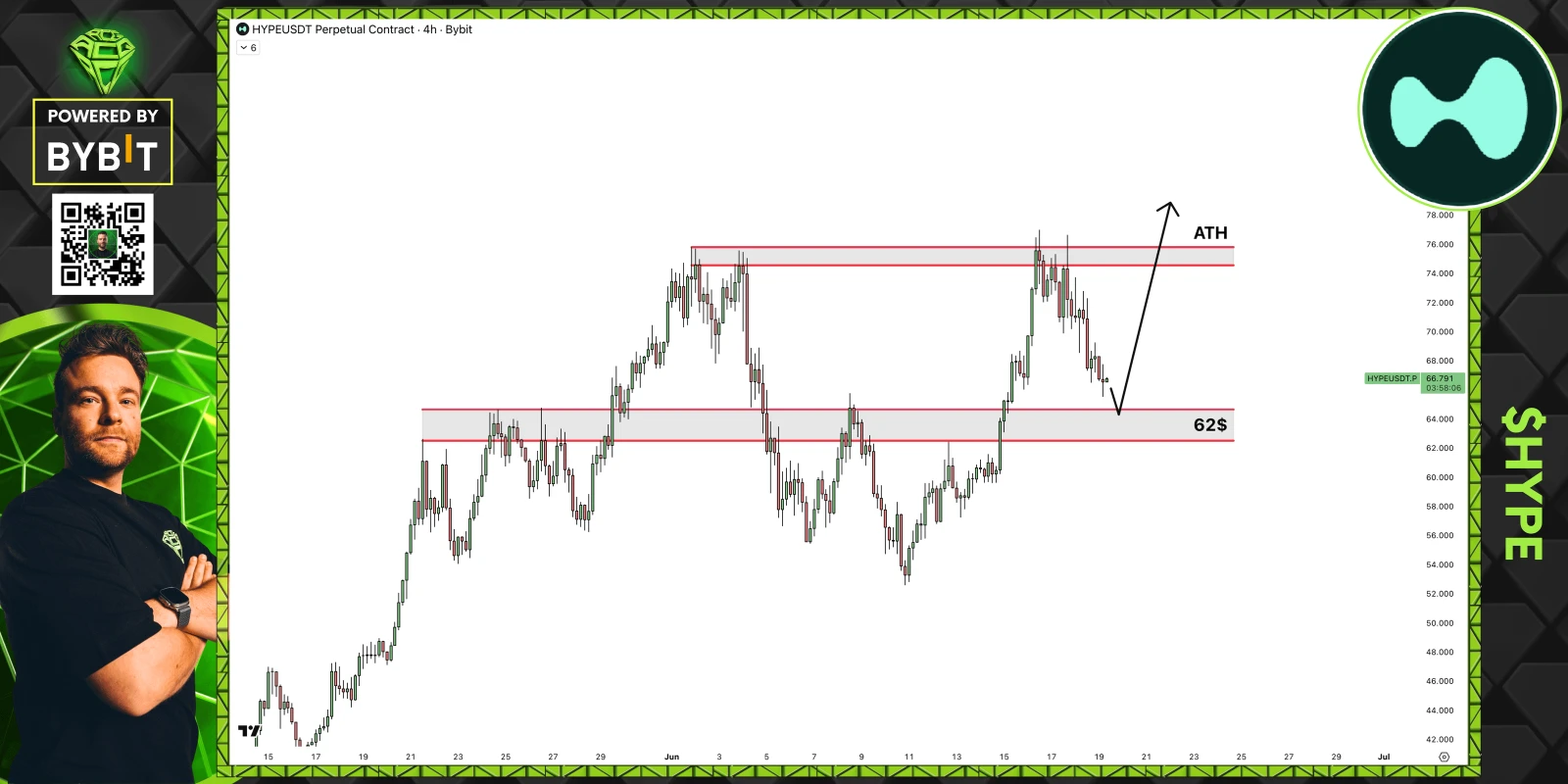HYPE price prediction