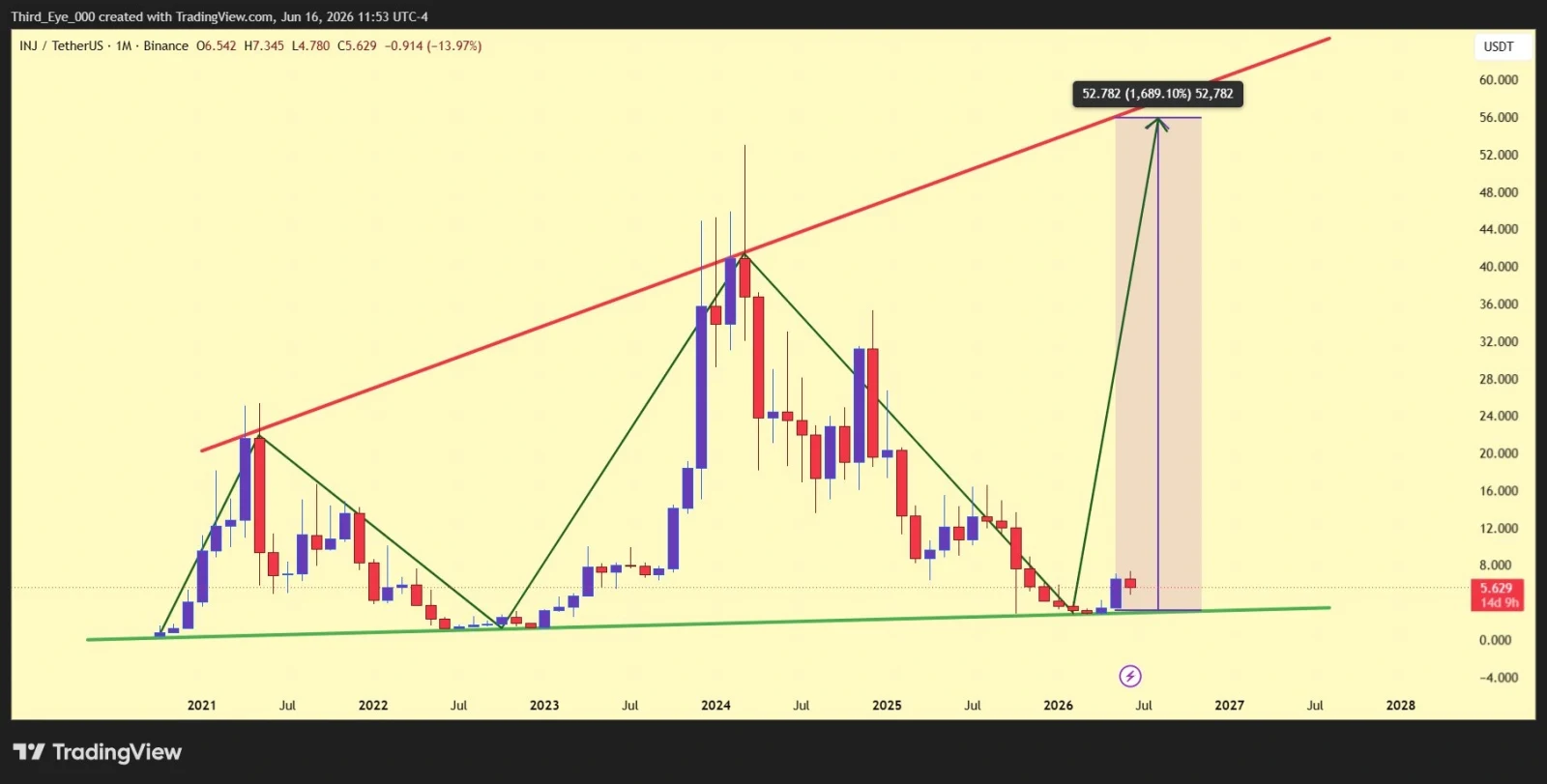 Injective price prediction
