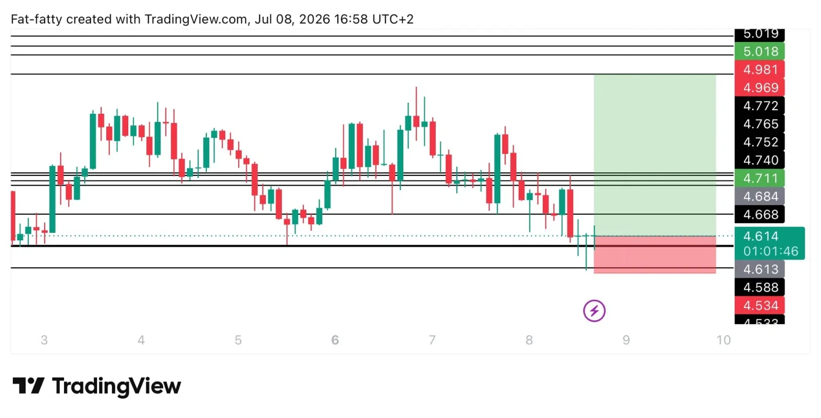 Injective price prediction