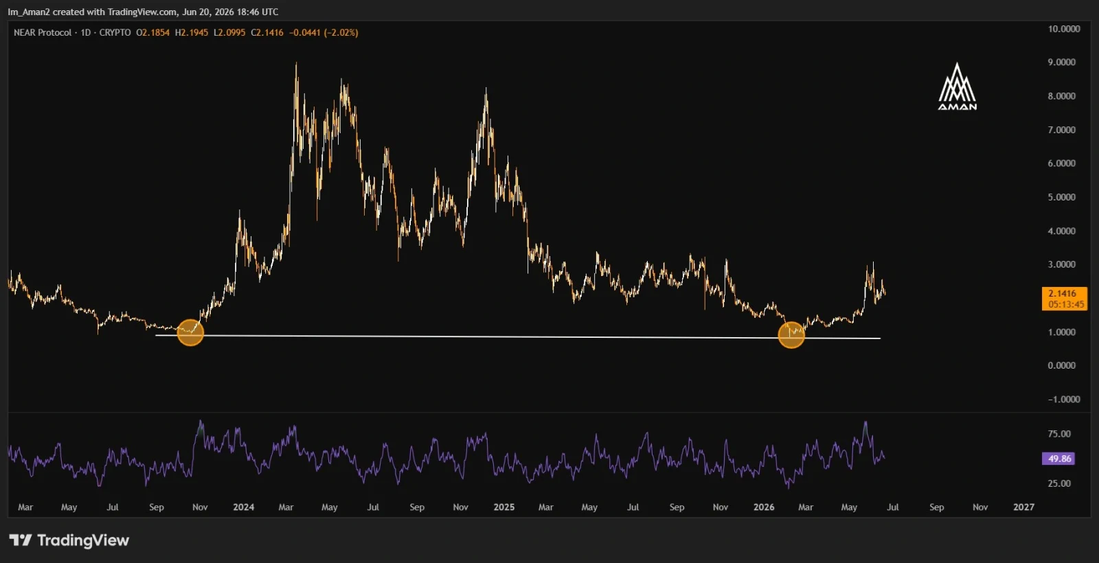NEAR price prediction
