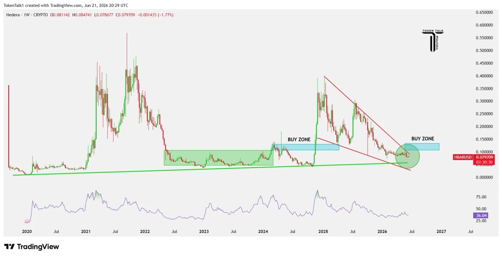 HBAR price prediction