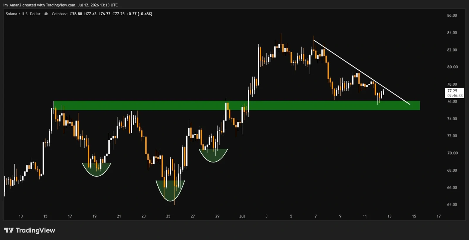 Solana price prediction
