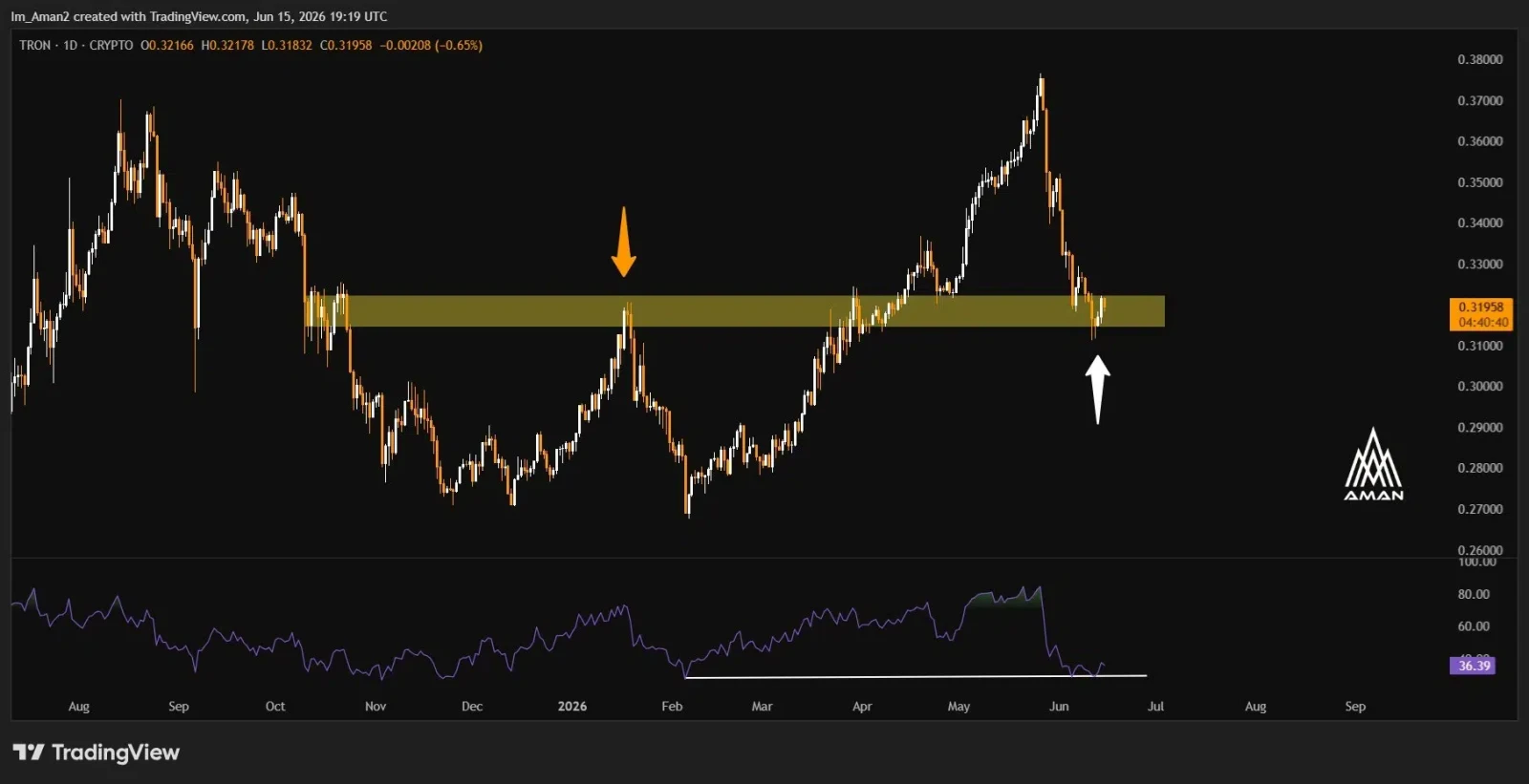 TRON price prediction