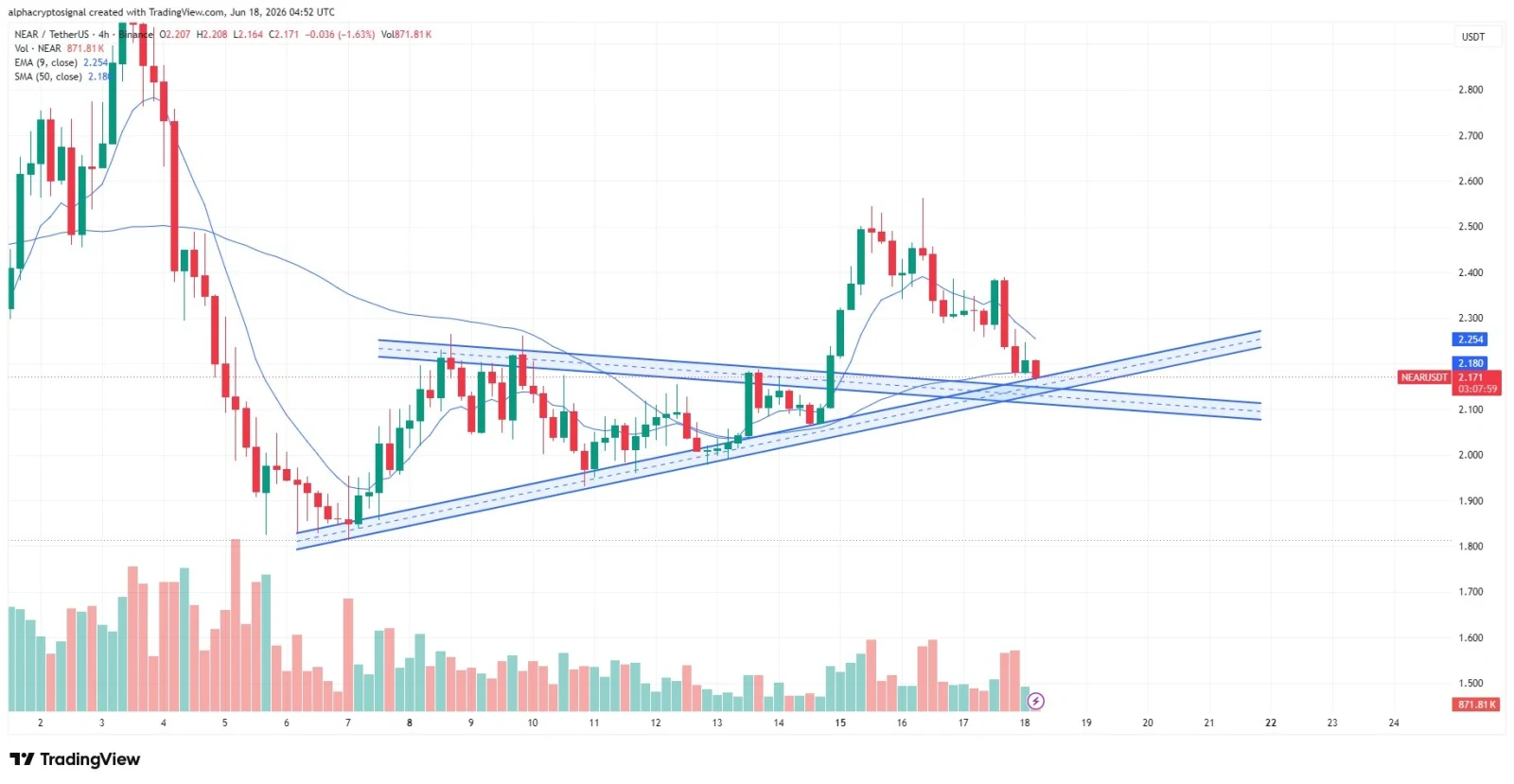 NEAR price prediction