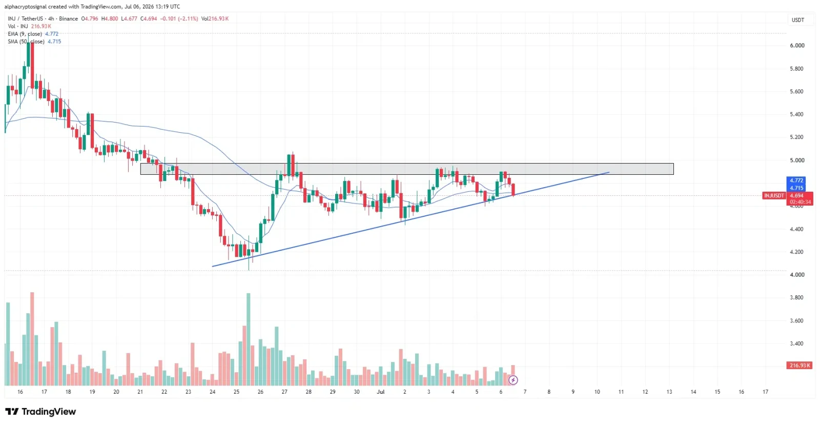 Injective price prediction