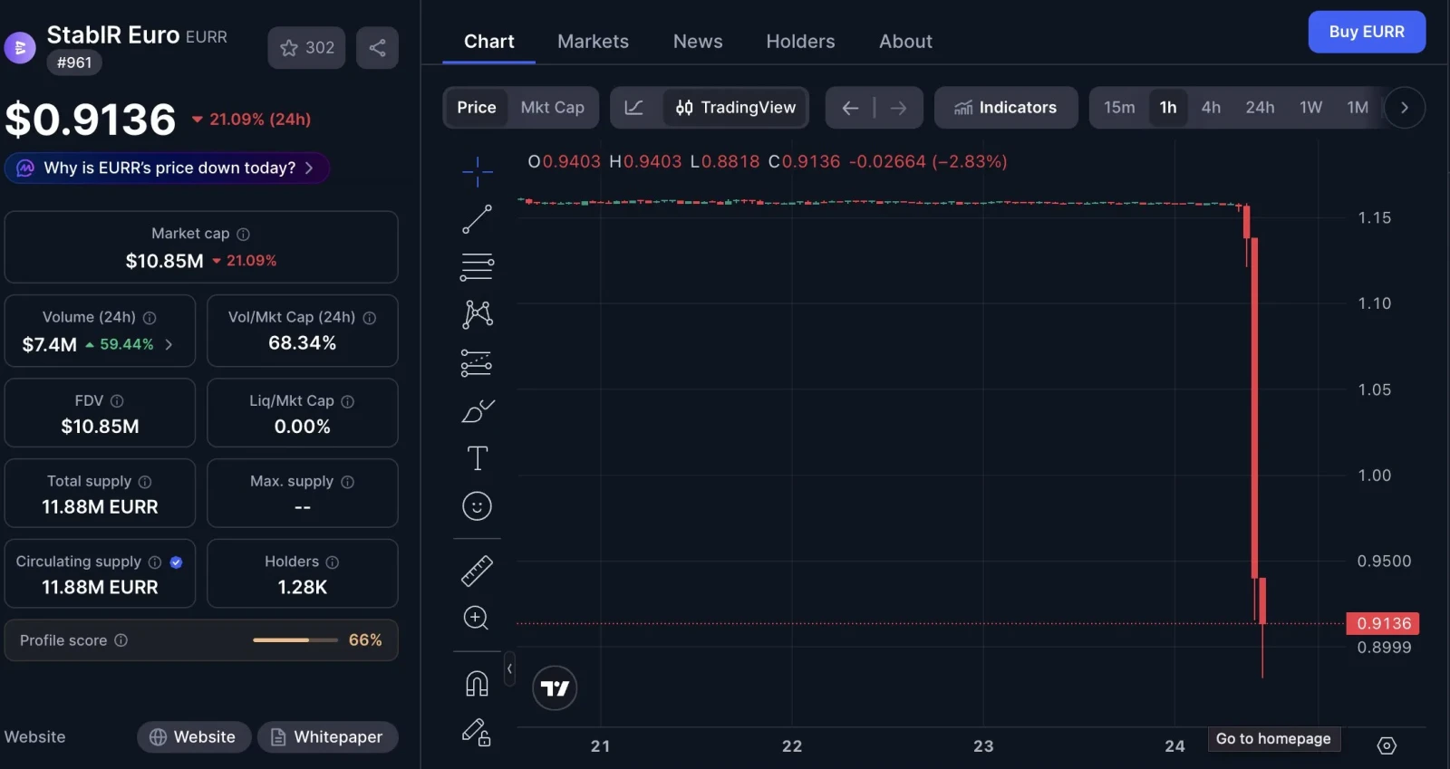StablR Euro chart
.