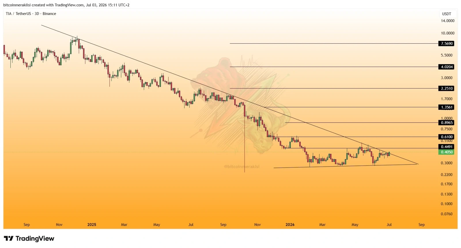 Celestia price prediction
