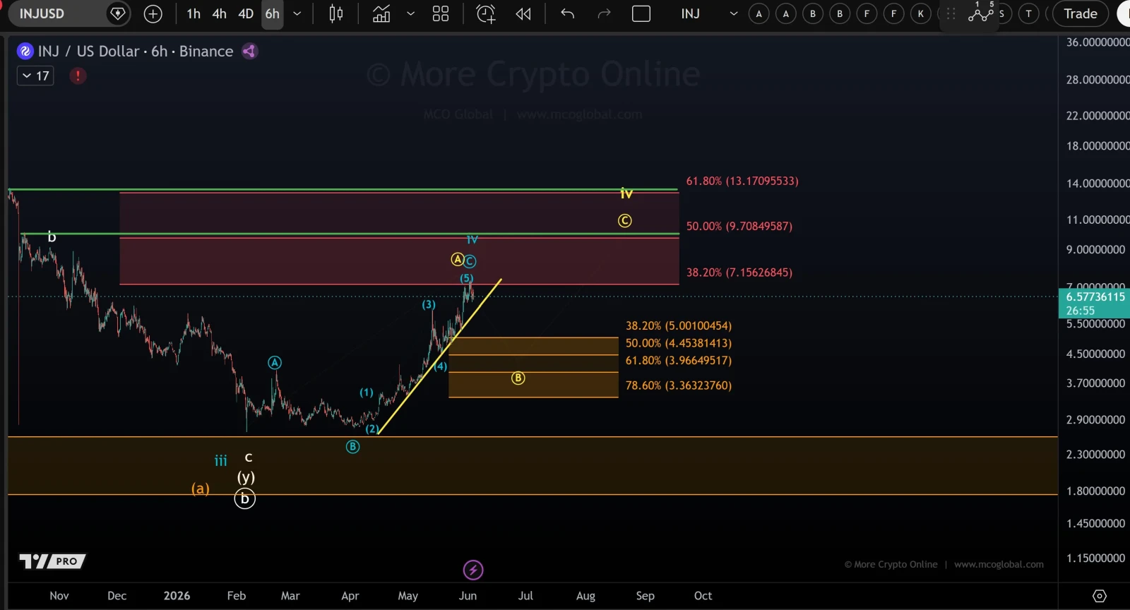 INJ price prediction chart