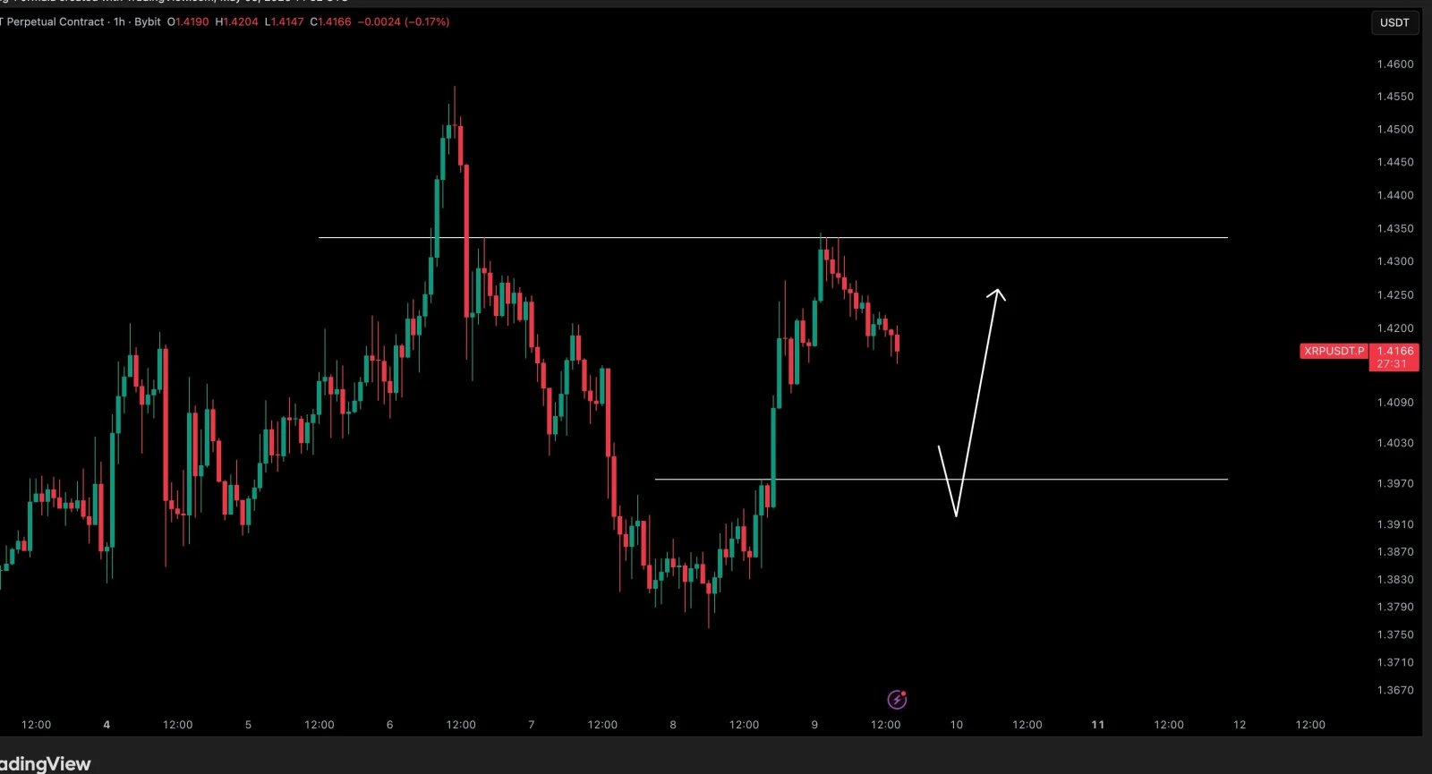 XRP price prediction chart