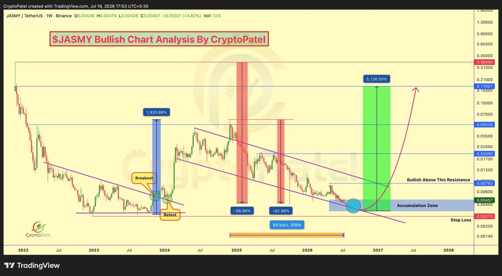 JASMY price prediction