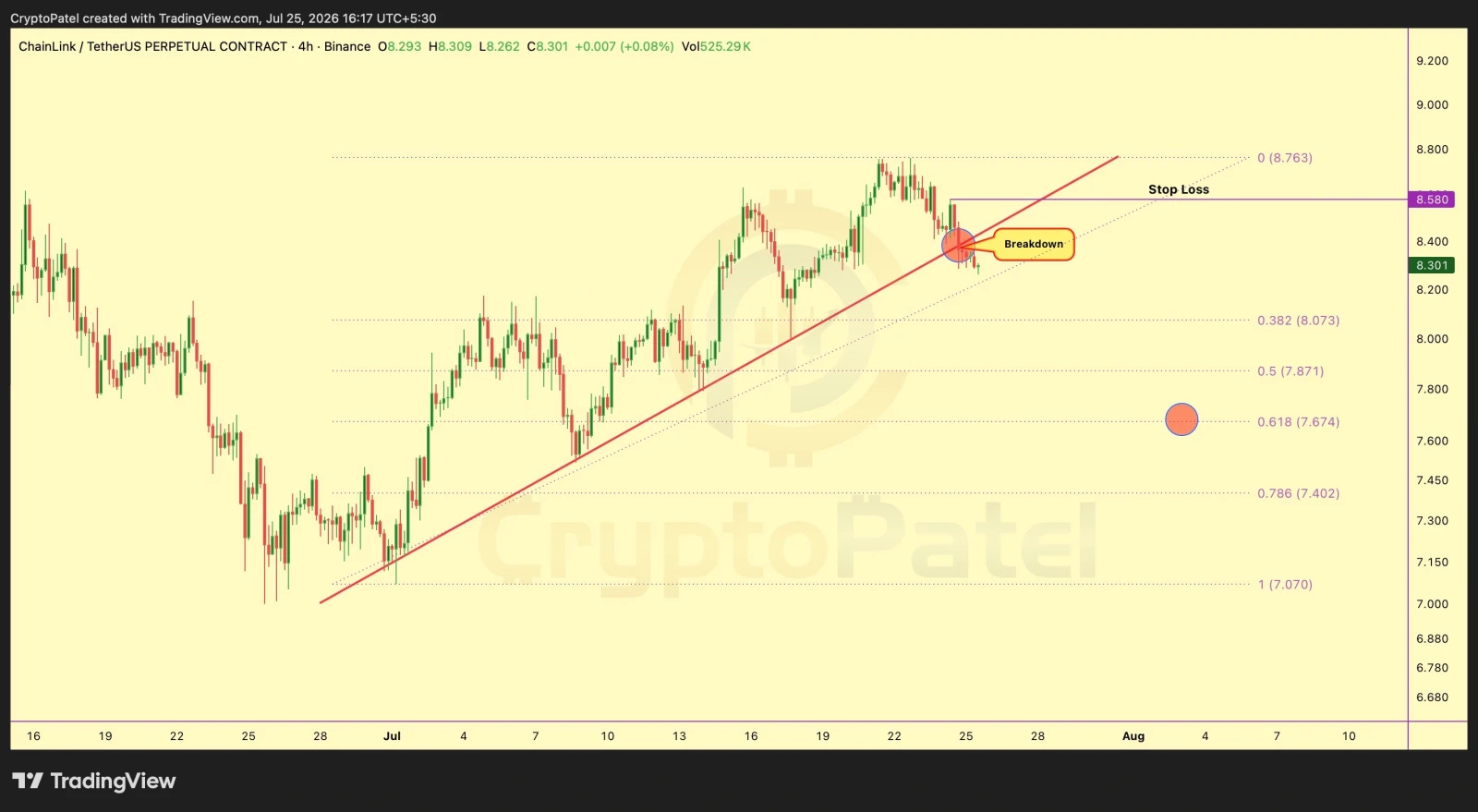 LINK price prediction