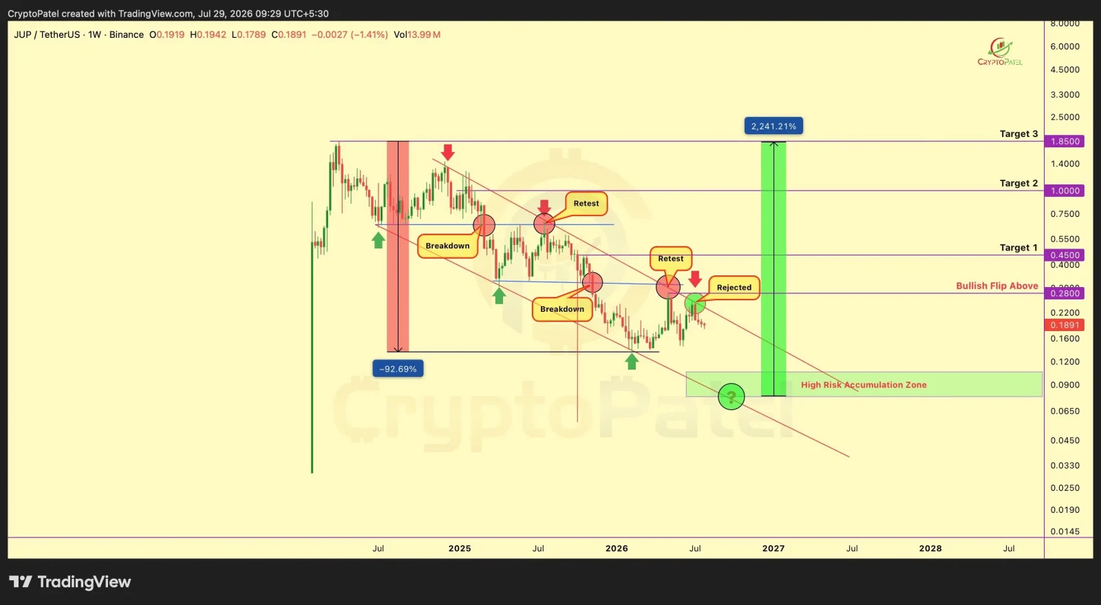 JUP price prediction