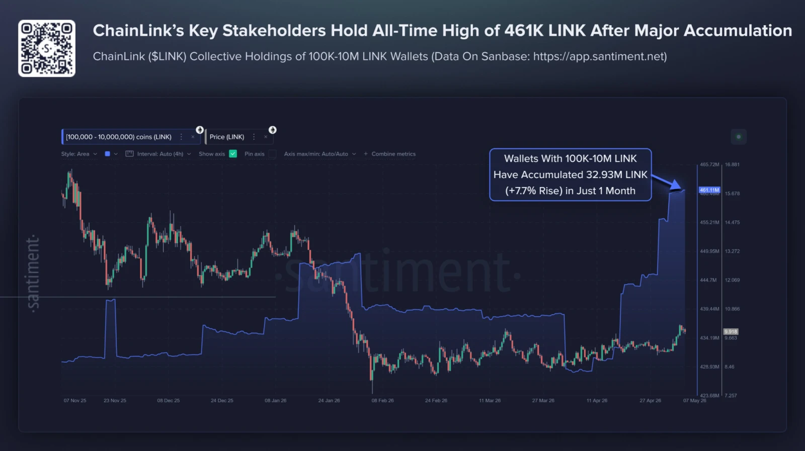 LINK Accumulation Hints at Reversal Ahead