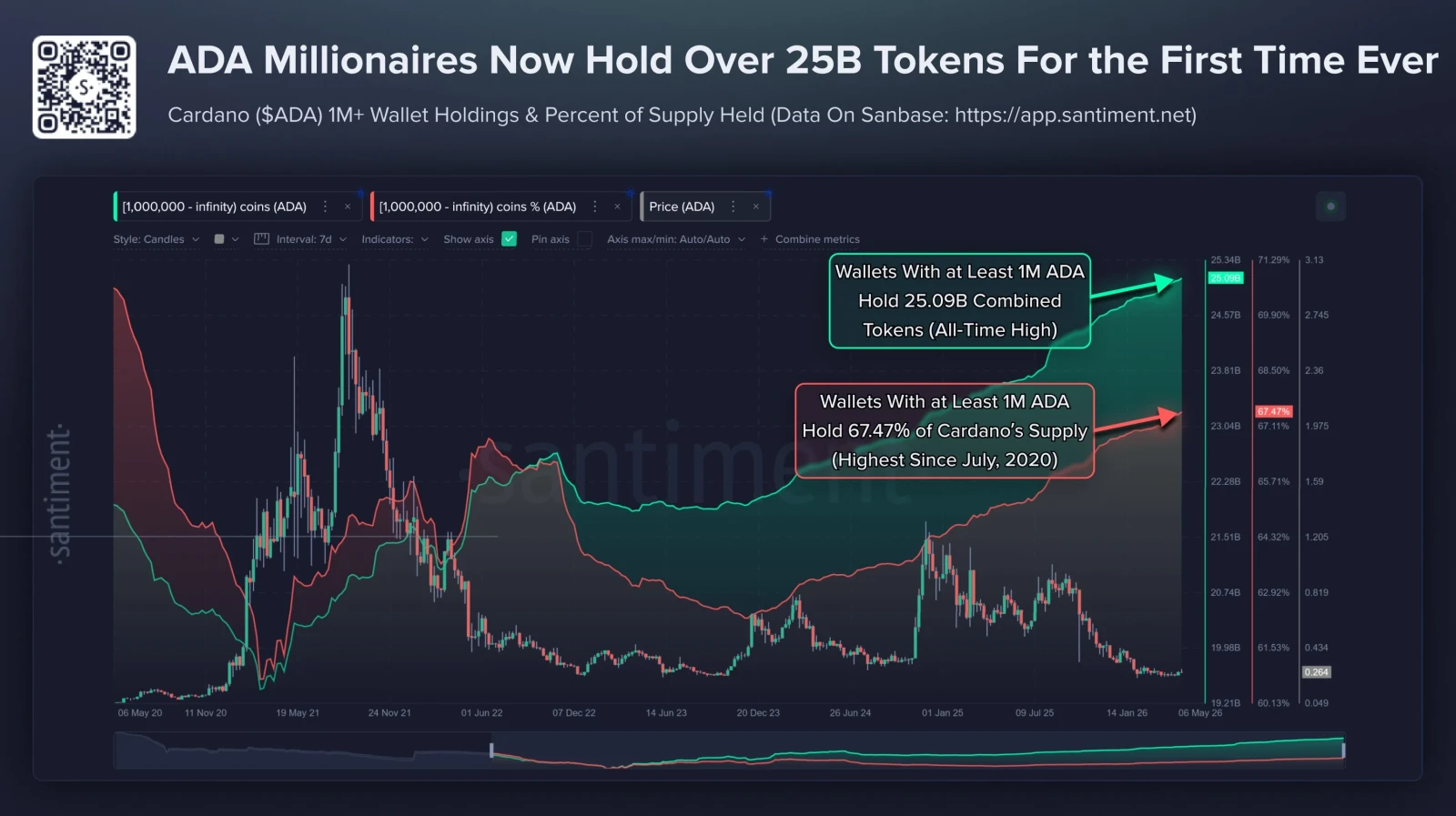 Cardano price analysis